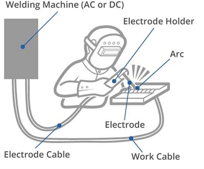 Arc welding circuit diagram