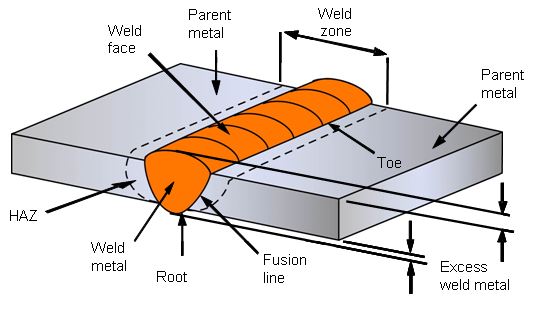 butt weld diagram