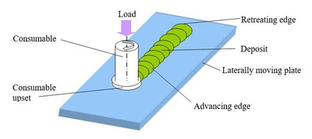 friction surfacing diagram flat