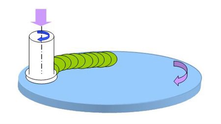 friction surfacing diagram rounded