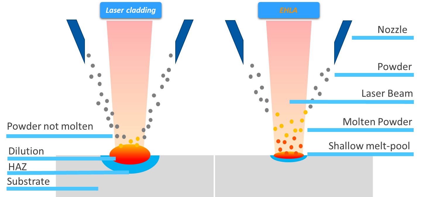 laser-cladding-diagram-1