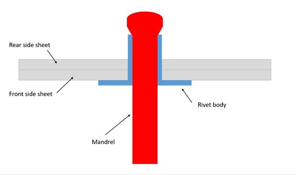 Rivet, Fastening, Joining, Manufacturing