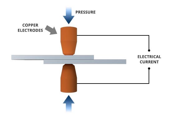 What Is Spot Welding   A Complete Welding Process Guide