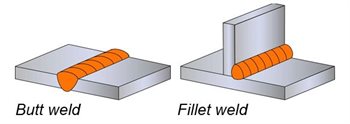 weld configurations