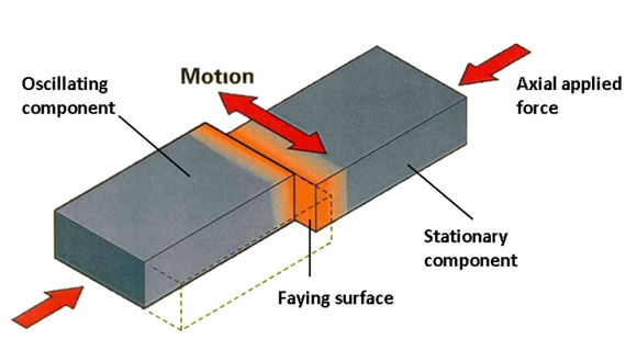 Figure 1: Schematic illustration of LFW