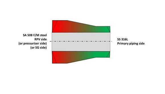 Figure 2. Schematic of a functionally-graded transition piece
