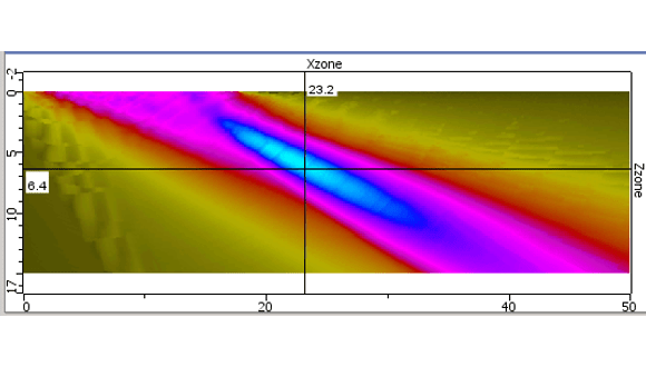 Figure 2. CIVA modelling - 2.25MHz transmitter