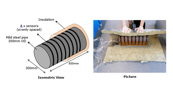 Figure 1. Test setup example for a 300mm OD pipe