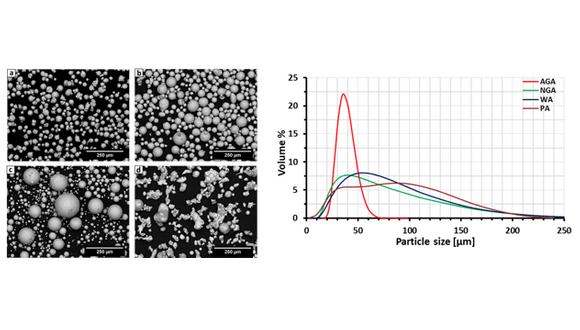 Near Net Shape Powder Metallurgy Hot Isostatic Pressing - TWI