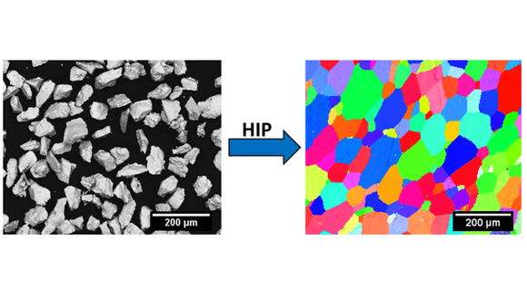 Figure 2. SEM micrograph of niobium (Nb) powder (left); EBSD map of as-HIPed Nb (right)