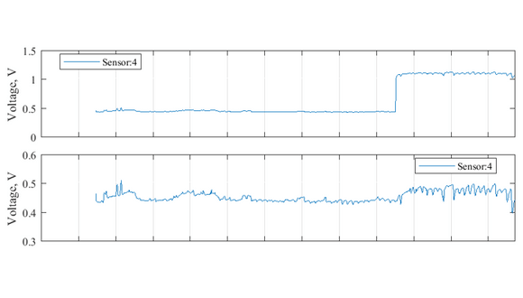 Figure 3. Sensor 4 normalisation example