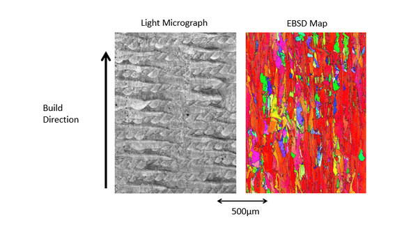 Figure 1. Variation in Material Microstructure Selective Laser Melting Nickel Alloy 718