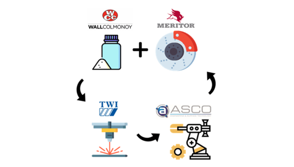 Fig 1. Consortium of Coated Disc project