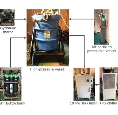 Figure 1. Experiment setup