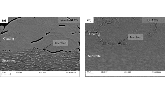 Figure 3. Cross-sectional SEM microstructure of interfaces showing Cold Spray (CS) and Laser Assisted Cold Spray (LACS) deposits of Ti6Al4V onto Ti6Al4V substrates