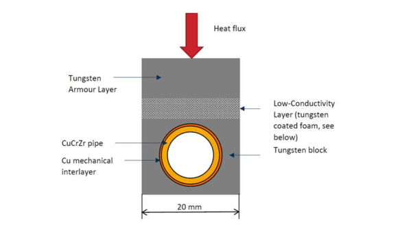 Figure 1. Schematic of prototype limiter, courtesy of UKAEA