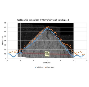 Figure 4. Comparison of monitoring results with experimental macrographs