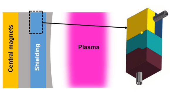 Figure 1. Representative section of the STEP prototype powerplant with the demonstrator design (in CAD) alongside. This illustrates the orientation and relevance to the current prototype powerplant design