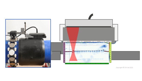 Figure 2. Inspection of an electrofusion joint, with the ultrasonic beam focussed at the EF fitting/pipe interface