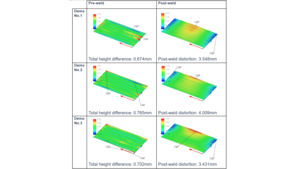 Figure 7. Coordinate measuring machine (CMM) measurements of pre-weld aluminium extrusion total height difference and post-weld distortion for the 3-OFF demonstrator friction stir welded battery tray floors