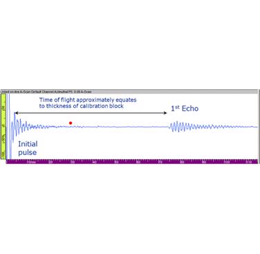 Ultrasonic response post irradiation (≈12MGy) (76mm calibration block)