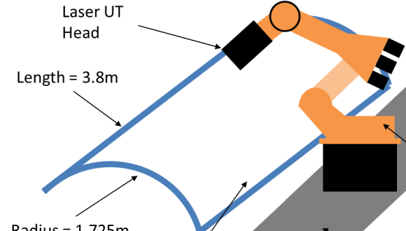 A diagram of the system