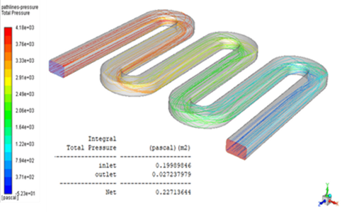 Computational Fluid Dynamics for Thermal Management - TWI