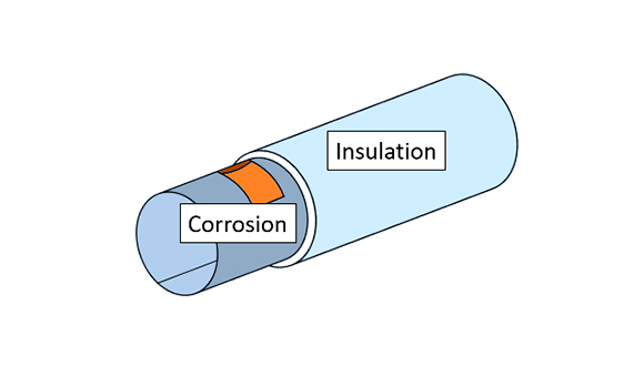 Figure 1. Corrosion on multi-layered pipe structure.