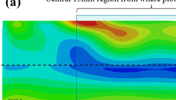 Two-dimensional residual stress maps produced by the contour method on the X-Y plane (longitudinal stress component) for all six specimens
