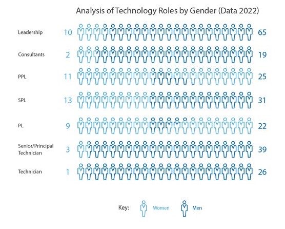 Graph1