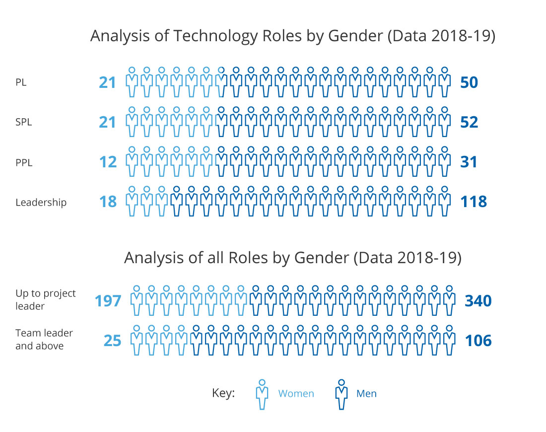roles-by-gender