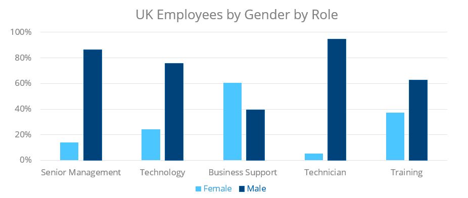 uk-employees-by-gender-role