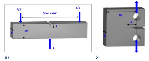 Figure 1 Two types of common specimen geometries for FCGR testing a. SENB b. CT