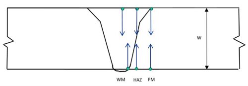 figure-3-schematic-showing-three-notch-positions-from-either-outside-or-inside-the-surface-of-a-girth-welded-pipe