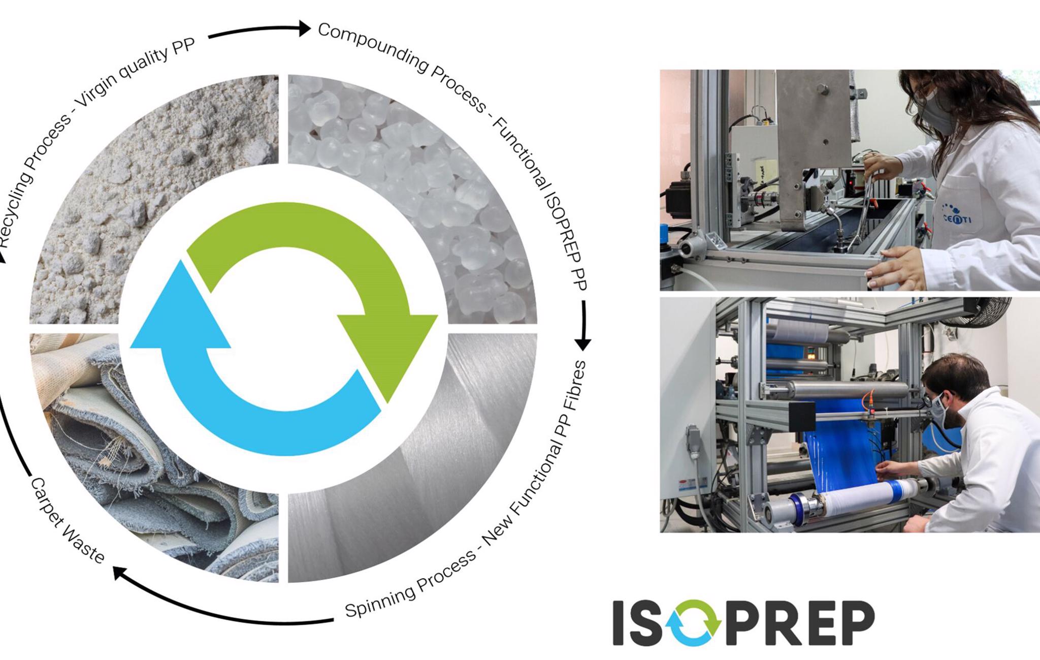 Knowledge at the service of Environmental Sustainability ISOPREP Knowledge at the service of Environmental Sustainability ISOPREP