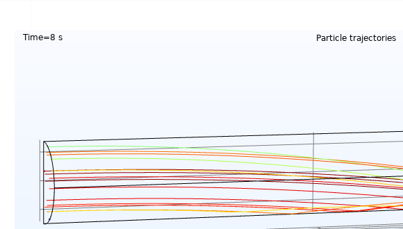 The trajectory of sand particles in a gas flow. The impacts lead to charge transfer onto the inner surface of the pipe.