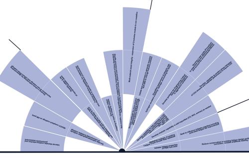 Structural Integrity Risk Sign Structural Integrity for Safety and Sustainability - TWI