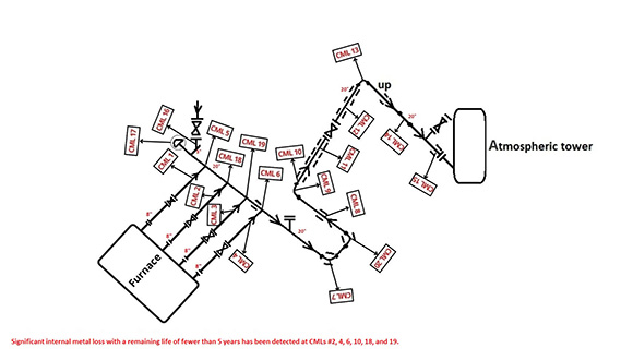 Figure 2: Manual ISO drawing with condition monitoring locations (CML)