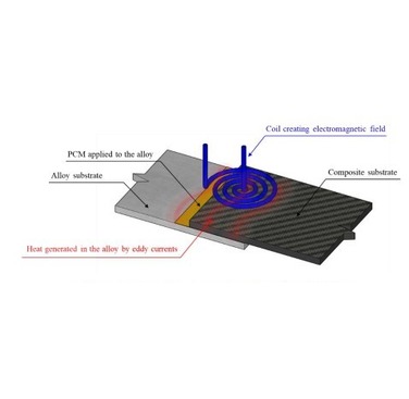 Figure 1. Schematic cross-section through a PCM joint.