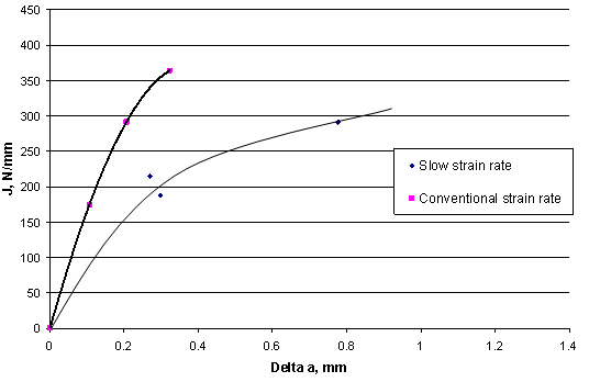 3a) Hydrogen content of 3ppm 