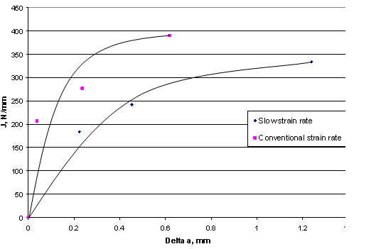 3b) Hydrogen content of 1ppm 