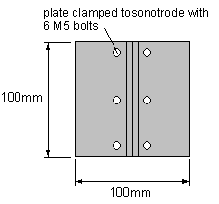Fig.1 Plate/Sonotrode fixture