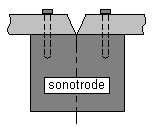 Fig.1 Plate/Sonotrode fixture