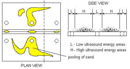 Fig.2 Observation of sand during resonance