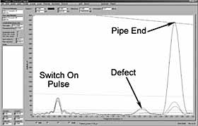 Fig.4. Detection of flaw using tools with a) the current piezoelectric transducer