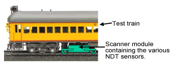 Fig. 15. A test train. The intended position of the scanner module is shown in green