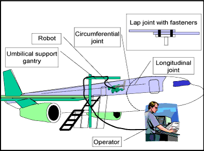 Fig.4a) Schematic view on aircraft fuselage