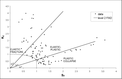 Fig. 1. Validation data and spread over regions of the FAD