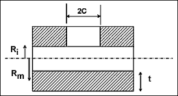 Fig.1. Through wall axial crack in a cylinder