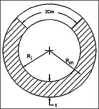 Fig.2. Through wall circumferential crack in a cylinder or meridional crack in a sphere